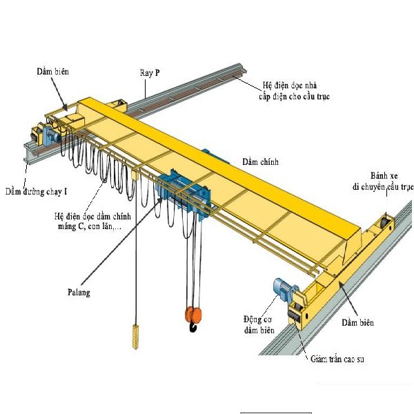 DẦM CẨU TRỤC – CẤU TẠO, PHÂN LOẠI & ỨNG DỤNG TRONG CÔNG NGHIỆP